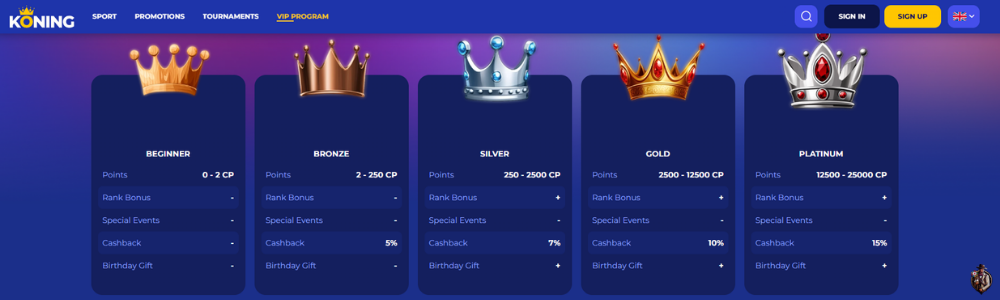 Koning VIP-programma’s